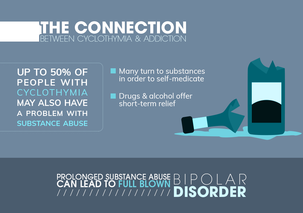 Cyclothymia and Addiction